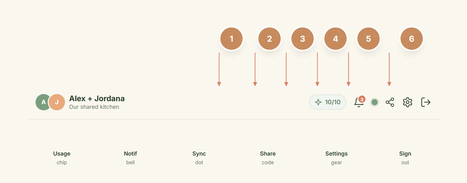 CookTwo header bar with six numbered icons, zoomed in