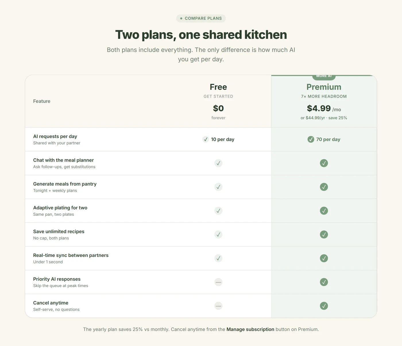 CookTwo Free vs Premium plan comparison